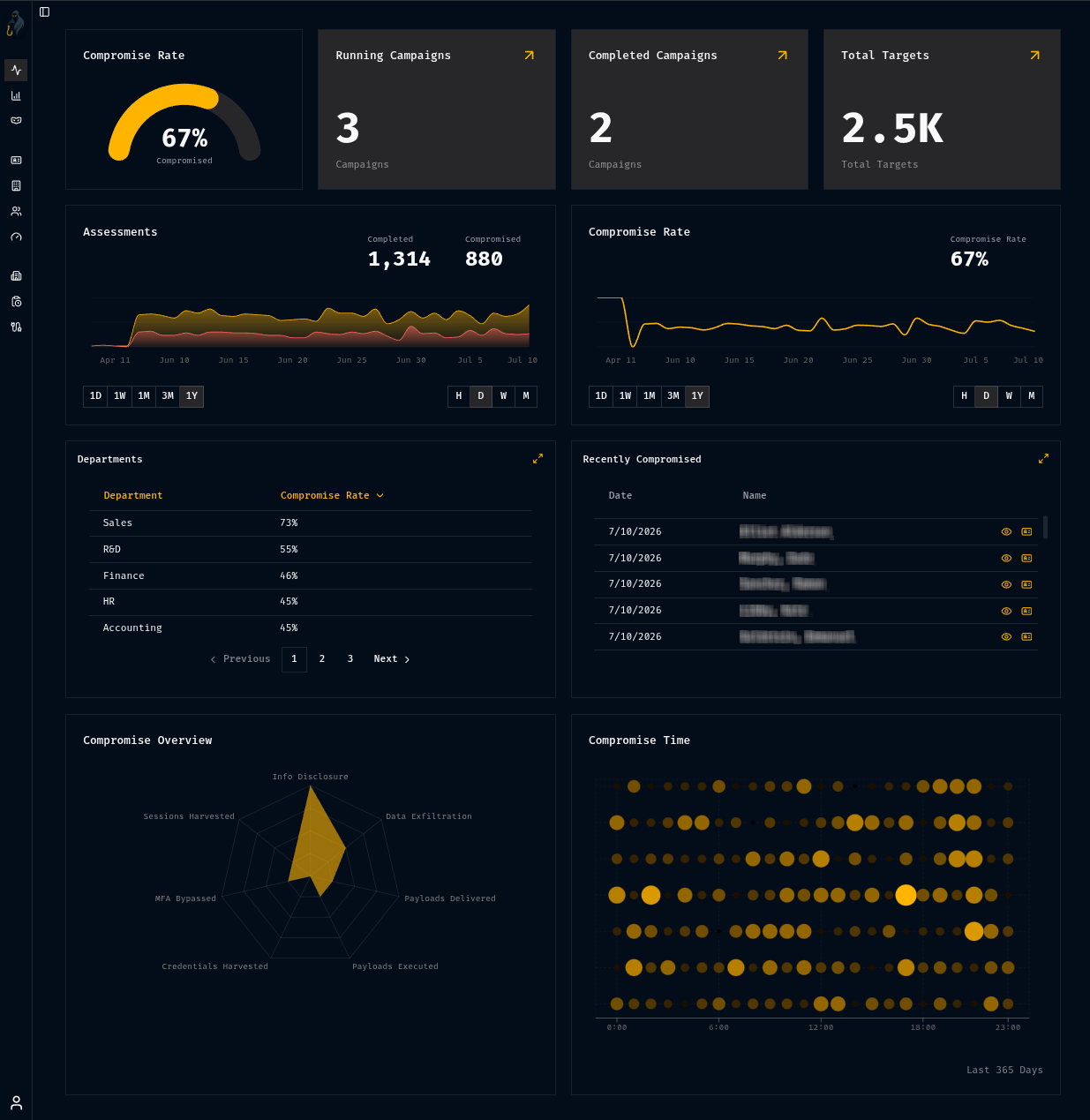aiphish Dashboard Image